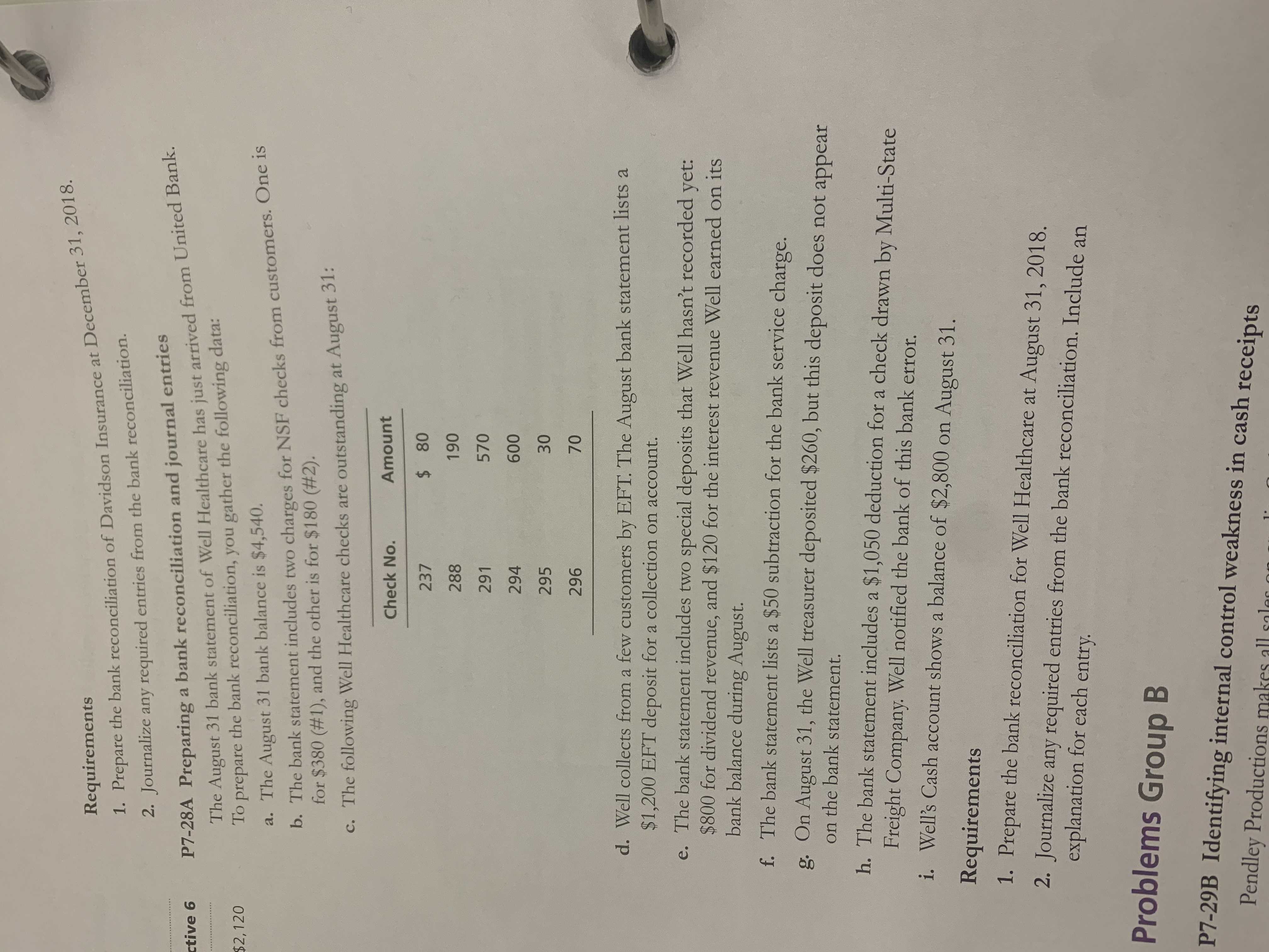 **Requirements**

1. Prepare the bank reconciliation of Davidson Insurance at December 31, 2018.
2. Journalize any required entries from the bank reconciliation.

**P7-28A Preparing a bank reconciliation and journal entries**

The August 31 bank statement of Well Healthcare has just arrived from United Bank. To prepare the bank reconciliation, you gather the following data:

a. The August 31 bank balance is $4,540.

b. The bank statement includes two charges for NSF checks from customers. One is for $380 (#1), and the other is for $180 (#2).

c. The following Well Healthcare checks are outstanding at August 31:

| Check No. | Amount |
|-----------|--------|
| 237       | $80    |
| 288       | $190   |
| 291       | $570   |
| 294       | $600   |
| 295       | $30    |
| 296       | $70    |

d. Well collects from a few customers by EFT. The August bank statement lists a $1,200 EFT deposit for a collection on account.

e. The bank statement includes two special deposits that Well hasn't recorded yet: $800 for dividend revenue, and $120 for the interest revenue Well earned on its bank balance during August.

f. The bank statement lists a $50 subtraction for the bank service charge.

g. On August 31, the Well treasurer deposited $260, but this deposit does not appear on the bank statement.

h. The bank statement includes a $1,050 deduction for a check drawn by Multi-State Freight Company. Well notified the bank of this bank error.

i. Well’s Cash account shows a balance of $2,800 on August 31.

**Requirements**

1. Prepare the bank reconciliation for Well Healthcare at August 31, 2018.
2. Journalize any required entries from the bank reconciliation. Include an explanation for each entry.

**Problems Group B**

**P7-29B Identifying internal control weakness in cash receipts**

Pendley Productions makes all sales on account...