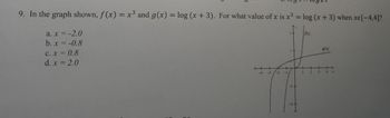 9. In the graph shown, f(x) = x³ and g(x) = log (x + 3). For what value of x is x³ = log (x+3) when xe[-4,4]?
a.x = -2.0
b.x = -0.8
c. x = 0.8
d. x = 2.0
V
فرح
M
Ft