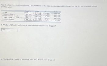 Rock Inc. has three divisions, Granite, Lime and Nina. All fixed costs are unavoidable. Following is the income statement for the
previous year:
Sales
Variable Costs
Contribution Margin
Fixed Costs (allocated)
Profit Margin
Loss
Granite.
Line
Nina
Total
$517,000 $272,000 $226,000 $1,015.000
190,000
124,500 100,500
415,000
600,000
535,000
65,000
$ 12
327,000
125,500
259,000
106,750
$ 68,000 $(21,750) $ 18,750 $
a. What would Rock's profit margin be if the Lime division were dropped?
147,500
169,250
b. What would Rock's profit margin be if the Nina division were dropped?