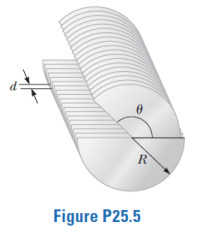 R
Figure P25.5
