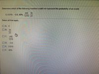 Determine which of the following numbers could not represent the probability of an event.
440 35
1219 22
0,0.019, - 0.6, 40%,
Select all that apply.
OA. 0
B. 35
22
O C. 440
1219
O D. -0.6
E. 0.019
F. 40%
