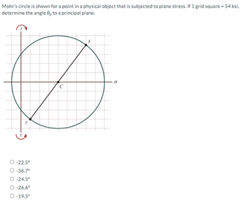 Mohr's circle is shown for a point in a physical object that is subjected to plane stress. If 1 grid square = 54 ksi,
determine the angle 8p to a principal plane.
y
-22.5°
-36.7°
-24.5°
O -26.6°
O -19.5°
C
X