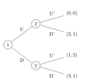 1
U
D
2
2
U'
D'
U'
D'
(0, 0)
(2,1)
(1,2)
(3,1)