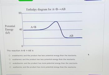 Answered: 80 Potential Energy 40 (kJ) Enthalpy… | Bartleby