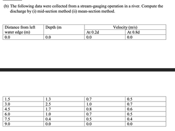 (b) The following data were collected from a stream-gauging operation in a river. Compute the
discharge by (i) mid-section method (ii) mean-section method.
Distance from left
water edge (m)
0.0
1.5
3.0
سا داوادا
4.5
6.0
7.5
9.0
Depth (m
0.0
1.3
2.5
1.7
1.0
0.4
0.0
At 0.2d
0.0
0.7
1.0
0.8
0.7
0.5
0.0
Velocity (m/s)
At 0.8d
0.0
0.5
0.7
0.6
0.5
0.4
0.0