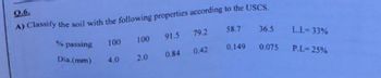 9.6.
A) Classify the soil with the following properties according to the USCS.
% passing
Dia (mm)
100
4.0
79.2
91.5
100
2.0
0.84 0.42
36.5 L.L-33%
P.L-25%
58.7
0.149 0.075