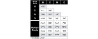 Single
Bond
H|c
N|o
H
432
C
411
346
N
386 305
167
459
358
201
142
C=C
602
C=O
799
C=C
835
C=O
1072
Multiple
Bonds
C=N
615
O=0
494
C=N
887
N=N
942
**All values in kJ/mol**
