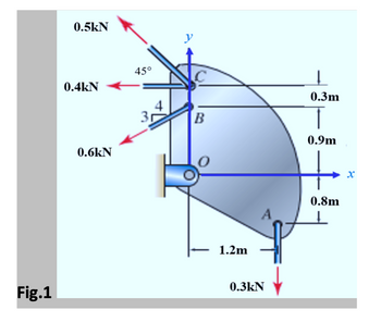 Fig.1
0.5kN
0.4kN
0.6kN
45°
4
y
B
1.2m
0.3kN
0.3m
T
0.9m
0.8m
8