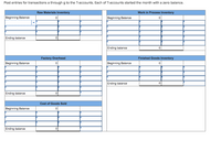 Post entries for transactions a through g to the T-accounts. Each of T-accounts started the month with a zero balance.
Raw Materials Inventory
Work in Process Inventory
Beginning Balance
Beginning Balance
Ending balance
Ending balance
Factory Overhead
Finished Goods Inventory
Beginning Balance
Beginning Balance
Ending balance
Ending balance
Cost of Goods Sold
Beginning Balance
Ending balance
