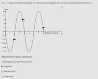 two.-. Analyze the following graph that shows the propagation of a wave, whose period is 8 seconds.
y (cm)
4+
1+
Balance line (m))
-3 3-
-4-
Based on this graph, determine:
a) Elongation at points A, B and C
b) Amplitude
c) Wavelength
d) Frequency
