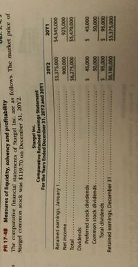 ### Stargel Inc. Comparative Retained Earnings Statement
For the Years Ended December 31, 20Y2 and 20Y1

#### 20Y1
- **Retained earnings, January 1:** $4,945,000
- **Net Income:** $925,000
- **Total:** $5,870,000

**Dividends:**
- Preferred stock dividends: $45,000
- Common stock dividends: $50,000
- Total dividends: $95,000

**Retained earnings, December 31:** $5,375,000

#### 20Y2
- **Retained earnings, January 1:** $5,375,000
- **Net Income:** $900,000
- **Total:** $6,275,000

**Dividends:**
- Preferred stock dividends: $45,000
- Common stock dividends: $50,000
- Total dividends: $95,000

**Retained earnings, December 31:** $6,180,000

---

This table is a financial statement showing the retained earnings of Stargel Inc. for the years 20Y1 and 20Y2, detailing income, dividends, and retained earnings at the start and end of each year.