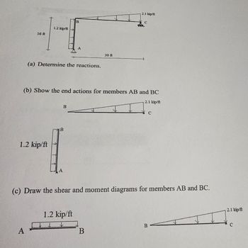 1.2 kip/ft
16 ft
(a) Determine the reactions.
30 ft
2.1 kip/ft
C
(b) Show the end actions for members AB and BC
1.2 kip/ft
B
B
2.1 kip/ft
C
(c) Draw the shear and moment diagrams for members AB and BC.
1.2 kip/ft
A
B
B
2.1 kip/ft
C