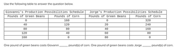 ### Understanding Production Possibilities Schedules

Use the following table to answer the question below.

#### Giovanni's Production Possibilities Schedule

| Pounds of Green Beans | Pounds of Corn |
|-----------------------|----------------|
| 0                     | 160            |
| 40                    | 120            |
| 80                    | 80             |
| 120                   | 40             |
| 160                   | 0              |

#### Jorge's Production Possibilities Schedule

| Pounds of Green Beans | Pounds of Corn |
|-----------------------|----------------|
| 0                     | 320            |
| 20                    | 240            |
| 40                    | 160            |
| 60                    | 80             |
| 80                    | 0              |

One pound of green beans costs Giovanni ______ pound(s) of corn. One pound of green beans costs Jorge ______ pound(s) of corn.

### Analysis and Interpretation

The tables above show the production possibilities schedules for two individuals, Giovanni and Jorge. Each schedule represents the trade-offs between producing different amounts of green beans and corn. 

#### Giovanni's Analysis:
- When Giovanni produces 0 pounds of green beans, he can produce 160 pounds of corn.
- For every increase of 40 pounds in green beans production, the corn production decreases by 40 pounds.

#### Jorge's Analysis:
- When Jorge produces 0 pounds of green beans, he can produce 320 pounds of corn.
- For every increase of 20 pounds in green beans production, the corn production decreases by 80 pounds.

Using the given information, you can deduce the opportunity cost for each individual. This will help you fill in the blanks to determine how many pounds of corn each pound of green beans costs for Giovanni and Jorge.