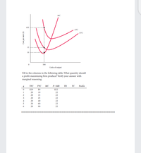 MC
$35
ATC
AVC
15
10
500
Units of output
Fill in the columns in the following table. What quantity should
a profit-maximizing firm produce? Verify your answer with
marginal reasoning.
TFC
TVC
MC
P= MR
TR
TC
Profit
$20
SO
$22
1
20
10
22
20
15
22
3
20
25
22
4
20
40
22
5
20
60
22
6
20
90
22
Cost per unit ($)
