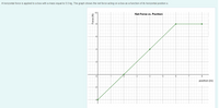 A horizontal force is applied to a box with a mass equal to 5.5 kg, The graph shows the net force acting on a box as a function of its horizontal position x.
Net Force vs. Position
-8
-6
4
2
6.
8
position (m)
--2
Force (N)
