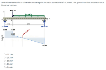 Determine the shear force V in the beam at the point located 4.15 m to the left of point C. The ground reactions and shear-force
diagram are shown.
65.60 kN
65.60
Units: KN
40.0 KN
3 m
B
65.60
25,60
-23.7 kN
-29.4 KN
-19.0 KN
-27.0 KN
-21.0 kN
7.0 kN/m
12 m
@x=6.66 m
58.40 kN
-58.40