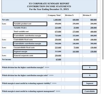 Net sales
Less:
Less:
Less:
Less:
Net income
XY CORPORATE SUMMARY REPORT
CONTRIBUTION INCOME STATEMENTS
For the Year Ending December 31, 20XX
Variable product cost
Variable SG&A
Total variable cost
Controllable contribution margin
Controllable fixed costs
Controllable contribution margin
Uncontrollable fixed costs
Segment margin
General corporate costs
Company Total
Which division has the higher contribution margin? >>>>
Which division has the higher contribution margin ratio?
1,400,000
450,000
225,000
675,000
725,000
250,000
540,000
225,000
315,000
250,000
65,000
Which margin is most useful in evaluating segment viability? >>>>
Which margin is most useful in evaluating segment management? >>>>
Division X
600,000
250,000
25,000
275,000
325,000
85,000
240,000
75,000
165,000
Division Y
800,000
200,000
200,000
400,000
400,000
100,000
300,000
150,000
150,000
BOD
Y
X
Segment
Controllable
