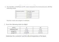 6. The densities of Methane at 0°C were measured at several pressures with the
following results:
Pressure (atm)
Density (g/L)
0.17793
2
0.35700
0.53740
1
0.71707
Find the molecular weight of methane.
7. From the following data for CH3CL
t(°C)
y(dynes/cm)
Pi(g/cc)
P2(g/cc)
20
19.5
16.2
0.955
0.918
0.00599
0.0110
Determine the constant k' and the critical temperature of the liquid.
