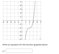 Answered: Write an equation for the function… | bartleby