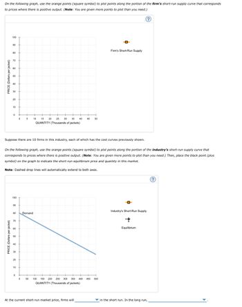 Answered: On the following graph, use the orange… | bartleby