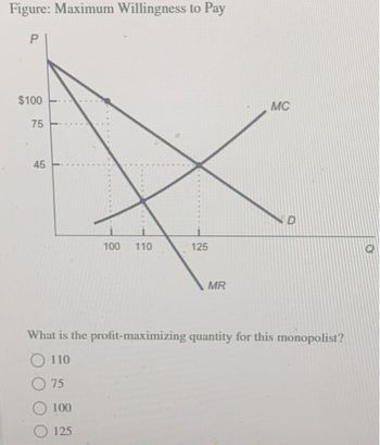 Answered: What Is The Profit-maximizing Quantity… | Bartleby