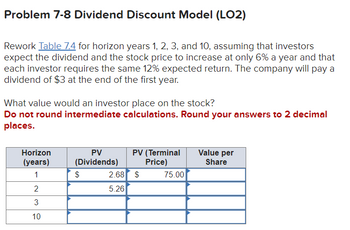 Problem 7-8 Dividend Discount Model (LO2)
Rework Table 7.4 for horizon years 1, 2, 3, and 10, assuming that investors
expect the dividend and the stock price to increase at only 6% a year and that
each investor requires the same 12% expected return. The company will pay a
dividend of $3 at the end of the first year.
What value would an investor place on the stock?
Do not round intermediate calculations. Round your answers to 2 decimal
places.
Horizon
(years)
1
2
3
10
PV
(Dividends)
$
PV (Terminal
Price)
2.68 $
5.26
75.00
Value per
Share