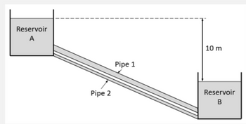 Reservoir
A
Pipe 2
Pipe 1
10 m
Reservoir
B