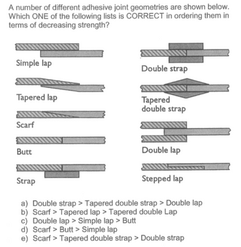 Answered: A Number Of Different Adhesive Joint… | Bartleby