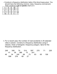 3. Construct a frequency distribution table of the blood types given. You
should have the following columns: class, frequency, and percent.
Then construct a pie or pareto chart on it.
АВ
AB
A
в
В
В
B
B
A
A
AB
AB
A
B
A
