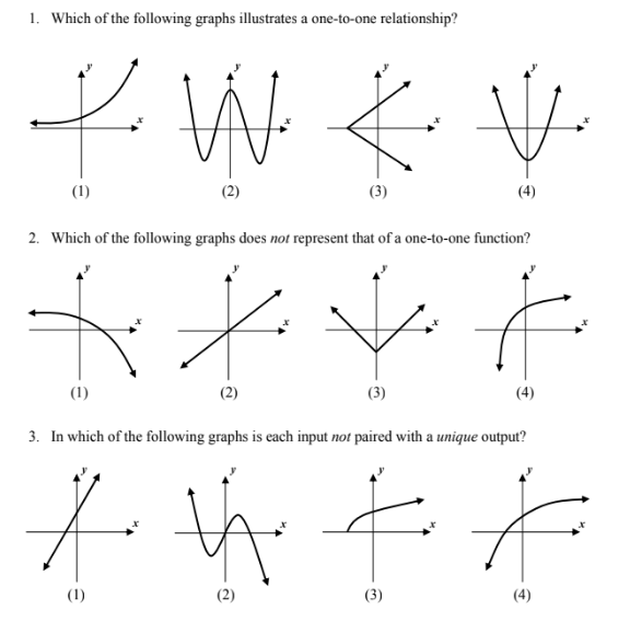 relations graphs