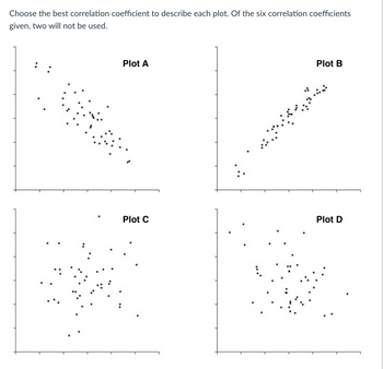 Answered: Plot (A) Plot (B) Plot (C) [Choose ] R… | Bartleby