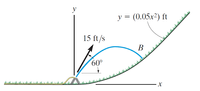 y
у 3 (0.05х?) ft
15 ft/s
В
60°
