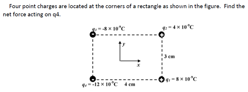 Answered Four Point Charges Are Located At The Bartleby 1743