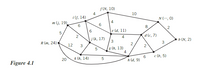 Figure 4.1
m (j, 19)
5
R (m, 24)
20
i(f, 14)
6
12
2
3
k (h, 14)
4
J (N, 10)
4
e (d, 11)
4
3
g (h, 13)
6
6
j(k, 17)
5
5
4
10
2
h (d, 9)
8
d (c, 7)
2
00
6
N (,0)
2
3
c (b, 5)
b (N, 2)