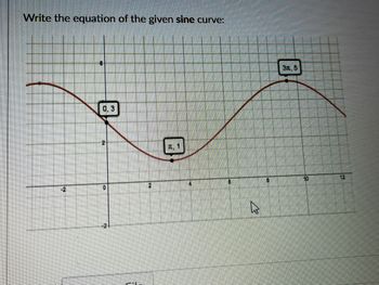 Write the equation of the given sine curve:
N
B
0
7
70,
4
چلے
C
31, 5
10
12