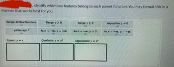 , identify which key features belong to each parent function. You may format this in a
manner that works best for you.
Range: All Real Numbers
111
y-intercept: 1
Linear: y = x
Range: y > 0
As x-00, y +00
Quadratic: y = x²
Range: y 20
#11
As x-∞o, y-0
Exponential: y = 2*
Asymptote: y = 0
111
As x-∞o, y -∞