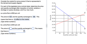 Consider the market for some product X that is represented in
the demand-and-supply diagram.
For each of the legislated price controls listed, determine the price
and quantity exchanged after imposition of control, whether a
shortage or surplus develops, and if so, how much.
a. a price floor at $28 per unit
The price is $ 36 and the quantity exchanged is 100. This
means that there is no effect on the market.
(Type whole numbers.)
b. a price floor at $44 per unit
The price is $ and the quantity exchanged is
that there is
(Type whole numbers.)
This means
C
Price ($)
76.00-
68.00-
60.00-
52.00-
44.00-
36.00-
28.00-
20.00-
12.00-
4.00-
0
25
I
I
50 75 100 125
Quantity (units per day)
I
+
150
S
D
175