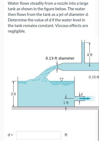 Water flows steadily from a nozzle into a large
tank as shown in the figure below. The water
then flows from the tank as a jet of diameter d.
Determine the value of d if the water level in
the tank remains constant. Viscous effects are
negligible.
3 ft
d =
0.13-ft diameter
↓
1 ft
ft
4 ft
0.15-ft