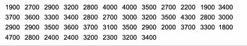 1900 2700 2900 3200 2800 4000 4000 3500 2700 2200 1900 3400
3700 3600 3300 3400 2800 2700 3000 3200 3500 4300 2800 3000
2900 2900 3500 3600 3700 3100 3500 2900 2000 3700 3300 1800
4700 2800 2400 2400 3200 2300 3200 3400