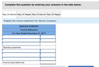 Complete this question by entering your answers in the tabs below.
Req 1A Garcon Req 1A Pepper Req 1B Garcon Req 1B Pepper
Prepare the income statement for Garcon Company.
GARCON COMPANY
Income Statement
For Year Ended December 31, 2017
Operating expenses
Income (loss) before tax
