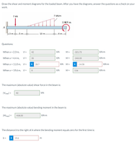 Draw the shear and moment diagrams for the loaded beam. After you have the diagrams, answer the questions as a check on your
work.
7 KN
7 KN/m
116N-m
A
3 m-5 m-
10 m
4m.
Questions:
When x = 2.3 m,
V =
42
kN
M =
-321.73
kN-m
When x = 4.4 m,
V =
35
kN
M =
-243,33
kN-m
When x = 11.0 m, V=
i
28.7
kN M-
i
-14.58
kN-m
When x = 19.6 m, V=
kN
M =
116
kN-m
The maximum (absolute value) shear force in the beam is:
|Vmaxl =
42
kN
The maximum (absolute value) bending moment in the beam is:
|Mmaxl -
418.33
kN-m
The distance b to the right of A where the bending moment equals zero for the first time is:
b =
i
19.6
