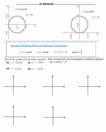 ### In General

#### Graphical Representations of Polar Equations

The image above illustrates two important polar equations:

1. **Left Diagram: \( r = a \cos \theta \), where \( a > 0 \)**

   - This represents a circle centered on the x-axis.
   - The radius of the circle is \( \frac{a}{2} \).
   - The circle intersects the x-axis at \( a \) and \( -a \), and the y-axis at \( \frac{a}{2} \) and \( -\frac{a}{2} \).

2. **Right Diagram: \( r = a \sin \theta \), where \( a > 0 \)**

   - This represents a circle centered on the y-axis.
   - The radius of the circle is \( \frac{a}{2} \).
   - The circle intersects the y-axis at \( a \) and \( -a \), and the x-axis at \( \frac{a}{2} \) and \( -\frac{a}{2} \).

#### Equations Relating Polar and Cartesian Coordinates

\[ x = r \cos \theta , \quad y = r \sin \theta , \quad r^2 = x^2 + y^2 , \quad \tan \theta = \frac{y}{x} \]

#### Exercises

**Sketch the graph of each polar equation.**

**Also, convert each into a rectangular coordinate equation.**

**13.** \( r = 2 \sin \theta \)

**14.** \( r = 3 \cos \theta \)

**15.** \( r = -\sin \theta \)

**16.** \( r = -\cos \theta \)

**17.** \( r \cos \theta = -4 \)

**Provided Blank Graphs:**

There are five blank coordinate graphs provided below the exercises for sketching the graphs of the given polar equations. Each graph has the standard x and y axes.

---

These explanations and exercises are designed to help you understand and practice converting between polar and Cartesian coordinates, and to graph polar equations appropriately.