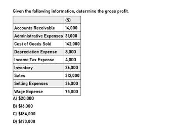 Given the following information, determine the gross profit.
($)
Accounts Receivable
14,000
Administrative Expenses 31,000
Cost of Goods Sold
142,000
Depreciation Expense
8,000
Income Tax Expense
4,000
Inventory
26,000
Sales
312,000
Selling Expenses
36,000
Wage Expense
75,000
A) $20,000
B) $16,000
C) $184,000
D) $170,000