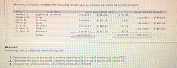 Hemming Company reported the following current-year purchases and sales for its only product.
Activities
Beginning inventory
Sales
Units Acquired at Cost
@$12.20 =
Purchase
@$17.20 =
Sales
Purchase
@ $22.20 =
Sales
Purchase
Totals
Date
January 1
January 10
March 14
March 15
July 30
October 5
October 26
Required:
Hemming uses a perpetual inventory system.
255 units
410 units
455 units
155 units
1,275 units
@ $27.20
$ 3,111
7,052
10,101
4,216
$ 24,480
1. Determine the costs assigned to ending inventory and to cost of goods sold using FIFO.
2. Determine the costs assigned to ending inventory and to cost of goods sold using LIFO.
3. Compute the gross profit for FIFO method and LIFO method.
Units Sold at Retail
210 units
350 units
430 units
990 units
@ $42.20
@ $42.20
@ $42.20