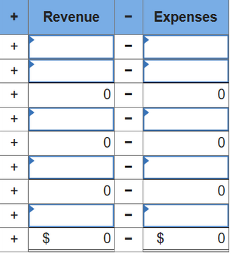 Answered: The Following Transactions Were… | Bartleby