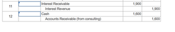 11
12
Interest Receivable
Interest Revenue
Cash
Accounts Receivable (from consulting)
1,900
1,600
1,900
1,600