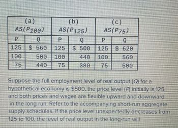 (a)
AS(P100)
(b)
AS (P125)
(c)
AS(P75)
P
Q
P
Q
P
Q
125 $ 560
125
$ 500
125 $ 620
100
500
100
440
100
560
75
440
75
380 75
500
Suppose the full employment level of real output (Q) for a
hypothetical economy is $500, the price level (P) initially is 125,
and both prices and wages are flexible upward and downward
in the long run. Refer to the accompanying short-run aggregate
supply schedules. If the price level unexpectedly decreases from
125 to 100, the level of real output in the long-run will