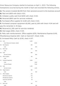 Inner Resources Company started its business on April 1, 2019. The following
transactions occurred during the month of April and recorded the following entries.
A. The owners invested $8,500 from their personal account to the business account
B. Paid rent $850 with check #101.
C. Initiated a petty cash fund $550 with check #102.
D. Received $800 cash for services rendered.
E. Purchased office supplies for $180 with check #103.
F. Purchased computer equipment $9,000, paid $1,600 with check #104 and will
pay the remainder in 30 days.
G. Received $1,200 cash for services rendered.
H. Paid wages $560, check #105.
I. Petty cash reimbursement: Office supplies $250, Maintenance Expense $140,
Miscellaneous Expense $65. Cash on Hand $37. Check #106.
J. Increased Petty Cash by $100, check #107.
A.
Cash
8,500
Inner Resources Company, Capital
8,500
В.
Rent Expense
850
Cash
850
C.
Petty Cash
550
Cash
550
D.
Cash
800
Services Income
800
E.
Office Supplies
180
Cash
180
F.
Computer Equipment
9,000
Cash
1,600
Accounts Payable
7,400
G.
Cash
1,200
Services Income
1,200
н.
Wages Expense
560
Cash
560
I.
Office Supplies
250
Maintenance Expense
140
Miscellaneous Expense
65
Cash Over and Short
58
Cash
513
J.
Petty Cash
100
Cash
100
