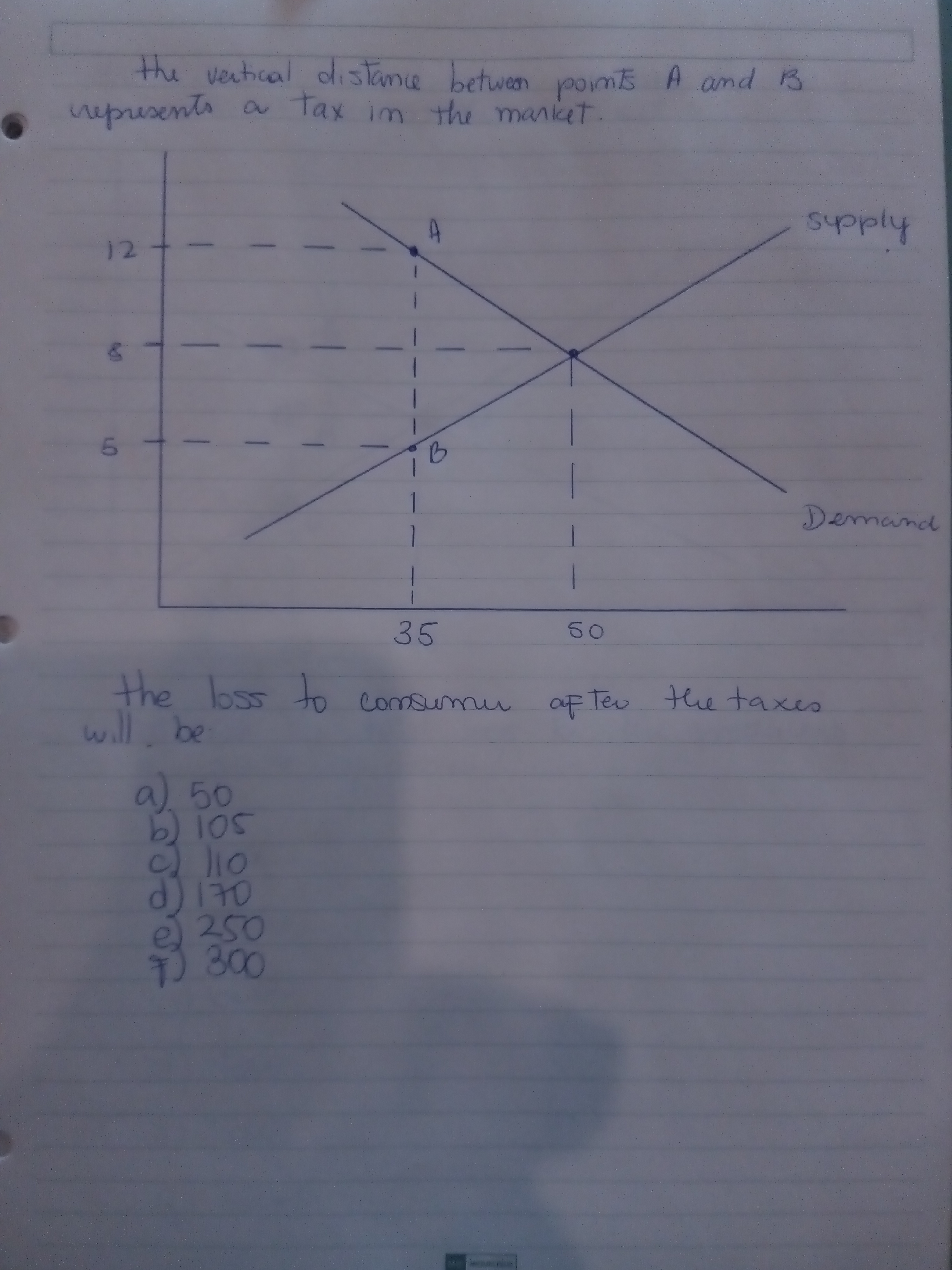 the vertical distamce betwen pom A amd B
nepresents a tax im the manket.
supply
12
1
Demand
35
50
the
loss comsumu
to
aF Teu the taxes
will. be
a) 50
b) 1os
d)170
e) 250
300
1O
