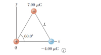 This diagram displays a configuration of three point charges forming a triangle. The charges are situated as follows:

1. **Top Charge** (positioned at the apex of the triangle):
   - Charge: \( +7.00 \, \mu\text{C} \)
   - Labelled with a 'plus' sign indicating it is a positive charge.

2. **Left Charge** (positioned at the bottom-left corner of the triangle):
   - Charge: \( +q \)
   - Labelled with a 'plus' sign indicating it is a positive charge.

3. **Right Charge** (positioned at the bottom-right corner of the triangle):
   - Charge: \( -4.00 \, \mu\text{C} \)
   - Labelled with a 'minus' sign indicating it is a negative charge.

The triangle is defined by the distance \(L\) between the charges. The angle located at the bottom-left corner of the triangle (between the line joining the left and right charges and the line joining the left and top charges) is \(60.0^\circ\).

The coordinates system is labeled with the \(y\) axis pointing upwards vertically and the \(x\) axis pointing to the right horizontally. The point charge labeled \(+q\) is aligned with an extension of the vertical \(y\) axis, and the point charge labeled \(-4.00 \, \mu\text{C}\) is aligned with the horizontal \(x\) axis. This means the triangle is orientated within this Cartesian plane.

This arrangement is frequently used in physics problems to explore electric forces and fields due to point charges. The given charges and precise geometries can help in calculating resultant forces, electric fields, potentials, and related quantities.